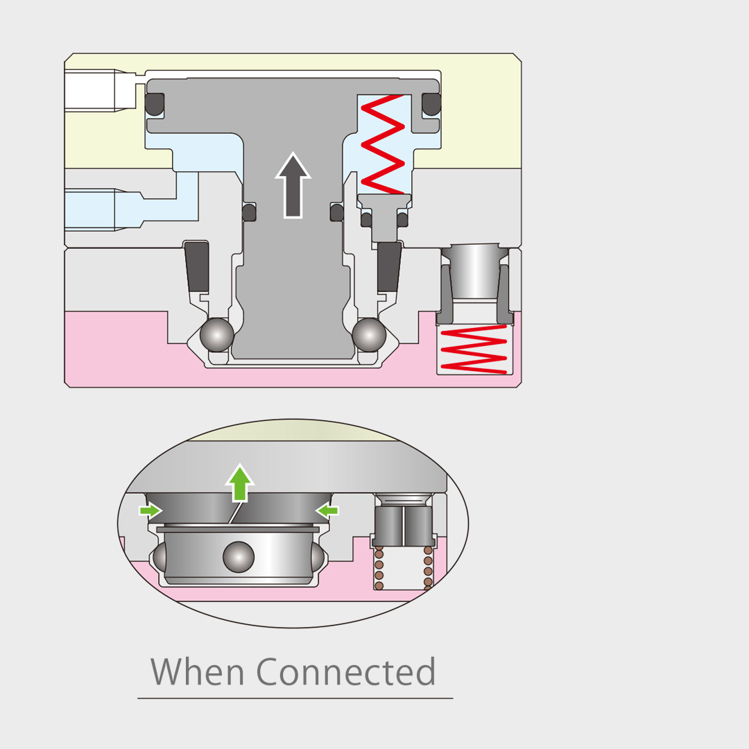 Cross-sectional diagram of KOSMEK Zero-Backlash Technology when connected, highlighting secure engagement and vibration-free positioning.