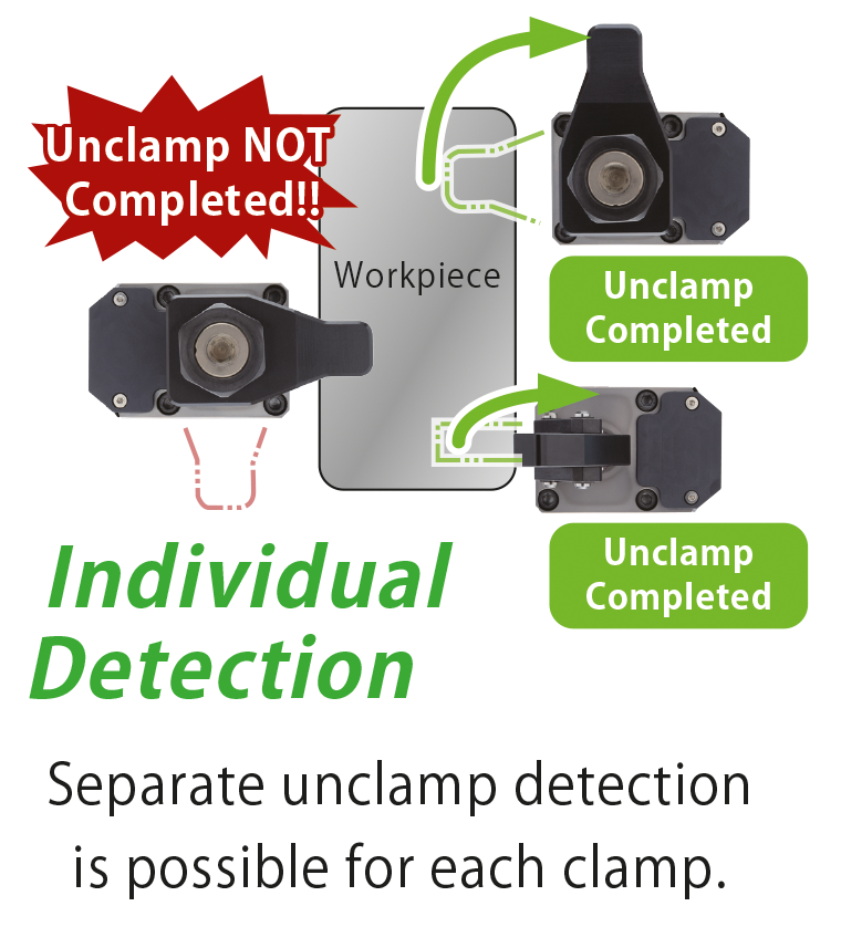 Diagram showing separate unclamp detection for each clamp using KOSMEK Wireless Sensing, with unclamp completed and not completed status