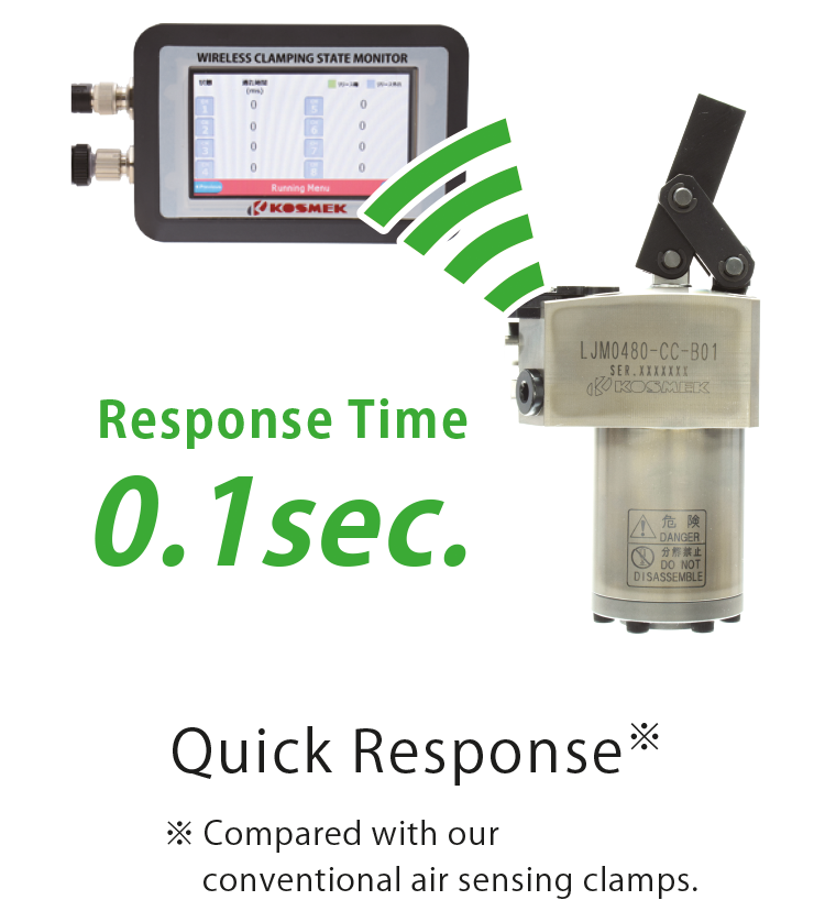 KOSMEK Wireless Sensing clamp with clamping state monitor showing 0.1 sec response time for fast unclamp confirmation.