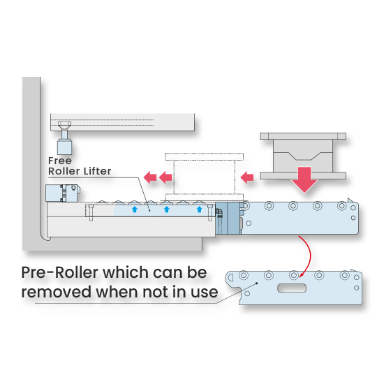 Diagram of mold loading=