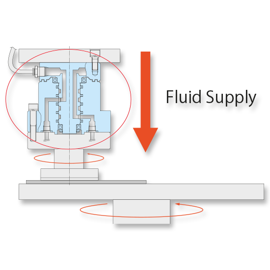 Cross-sectional diagram of a rotary coupling supplying fluid to a rotating stage in chemical mechanical polishing equipment.
